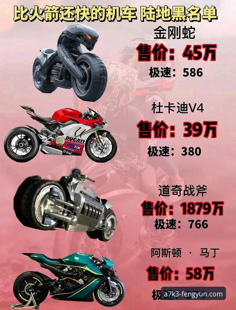 风云体育A7K32026最新版本 世界超级摩托车锦标赛匈牙利站观赛实用指南:从德比斯逆袭看赛事精髓